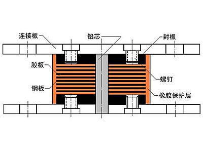 忻城县抗震支座施工-普通板式橡胶支座厂家